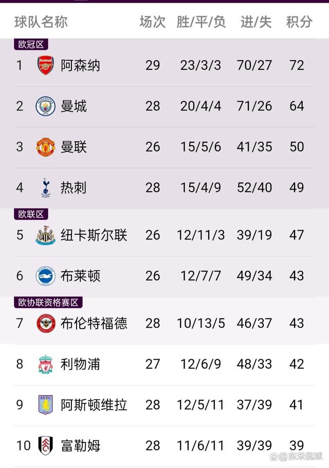 最终曼城3-1埃弗顿。